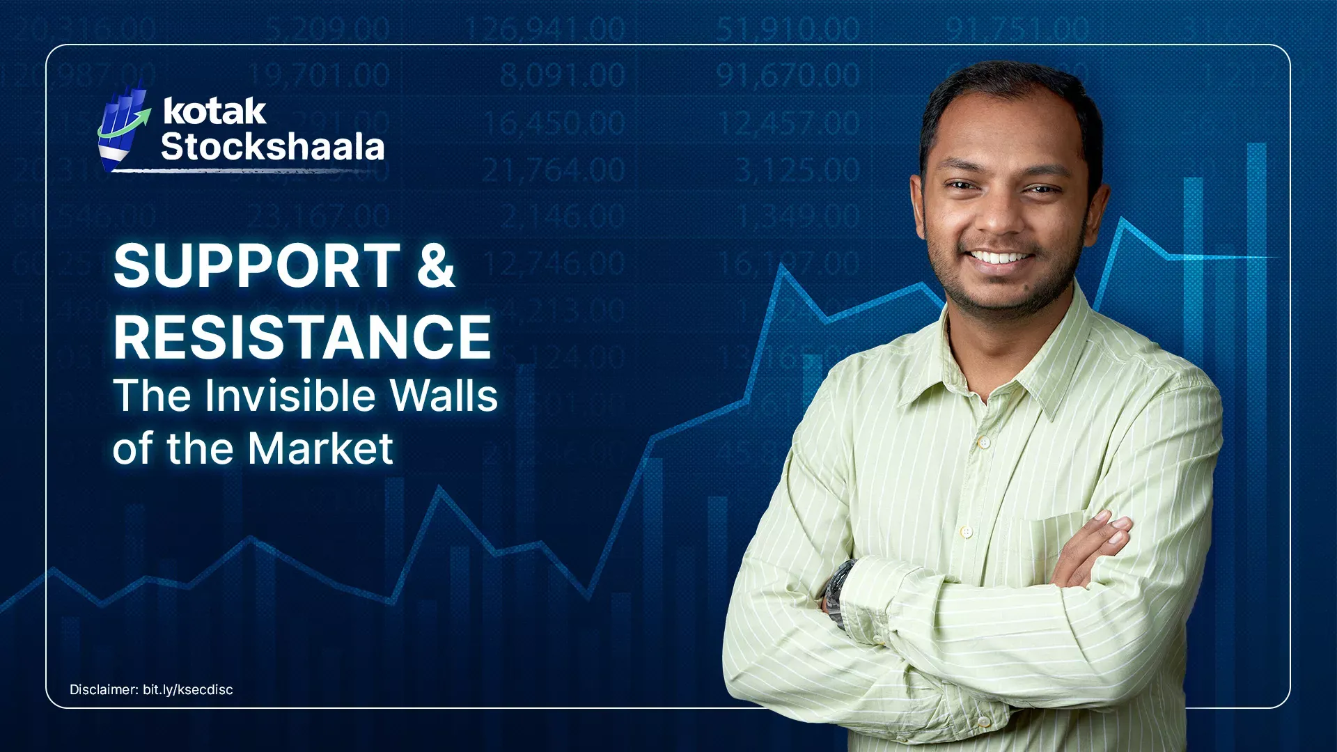 Support & Resistance Explained