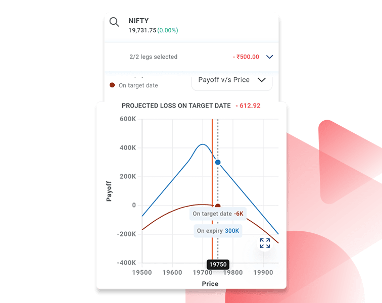 Analyze P/L at different market levels