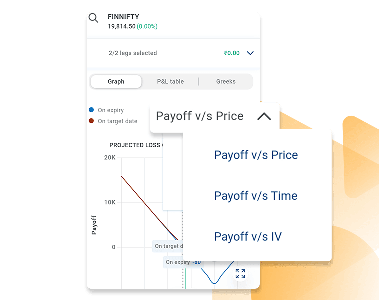 Payoffs against Price, Time & Volatility
