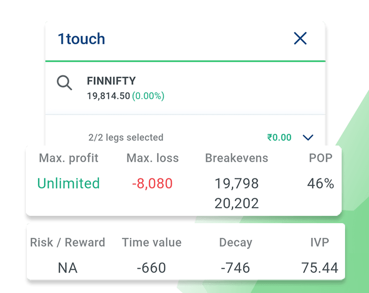 Max Profit/ Max Loss & other metrics