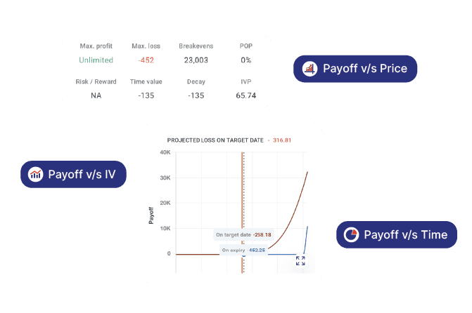 Payoff Analyzer