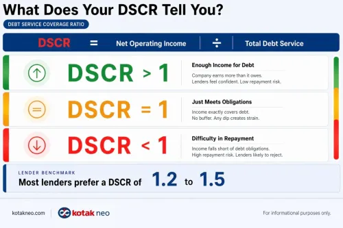 What Does DSCR Tell You? what-does-dscr-tell-you